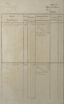 Seite 