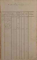 Seite 