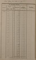Seite 