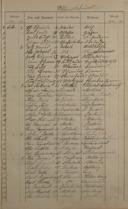 Seite 