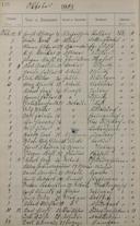 Seite 