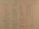 Seite 