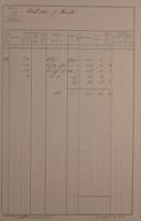 Seite 