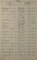 Seite 