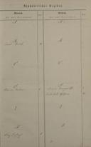Seite 