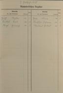 Seite 