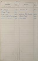Seite 