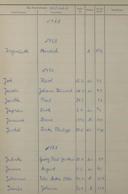 Seite 