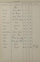Seite 
