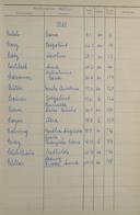 Seite 