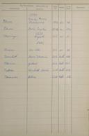 Seite 