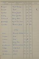 Seite 
