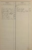 Seite 